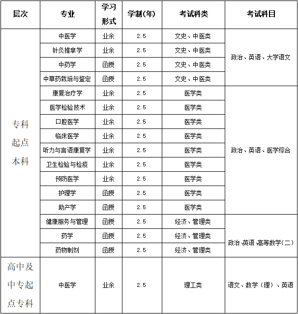 浙江中医药大学成人高考招生简章(图1) 浙江中医药大学成人高考招生简章(图1)